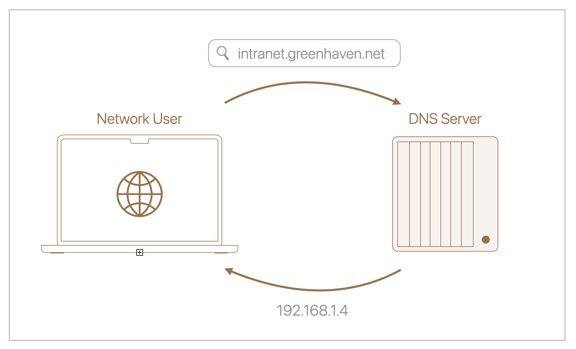 what-is-the-dns-server-for-spectrum-quyasoft