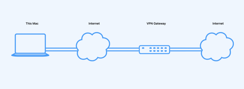 Set up Traffic Control for a VPN Connection VPN Tracker Blog