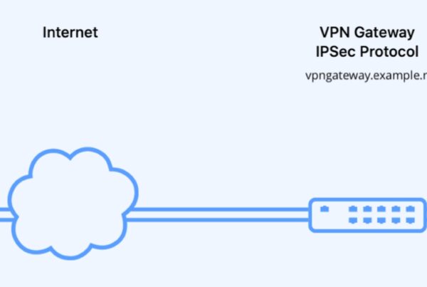 VPN Connection setup in VPN Tracker: Your Mac Connects through the Internet to your VPN Gateway to access your Remote network