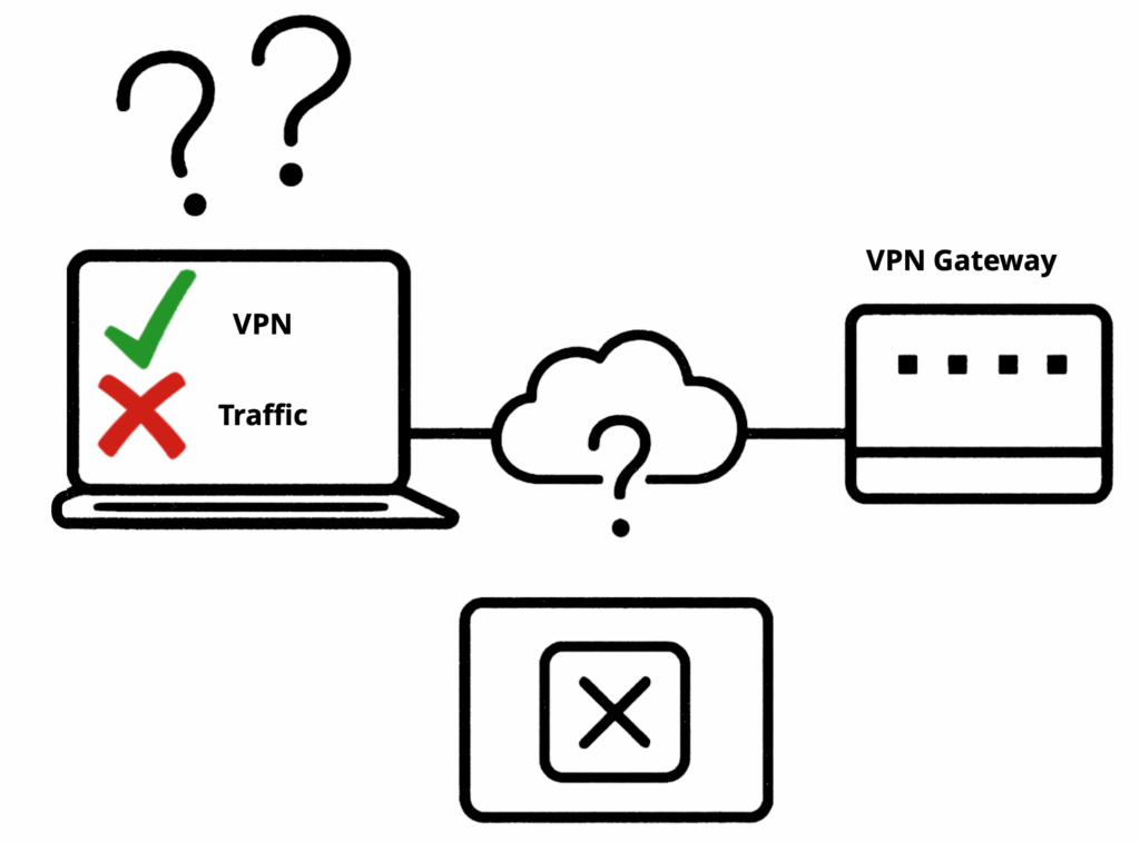 Diagram showing VPN client failing to detect offline peer without DPD Dead Peer Detection